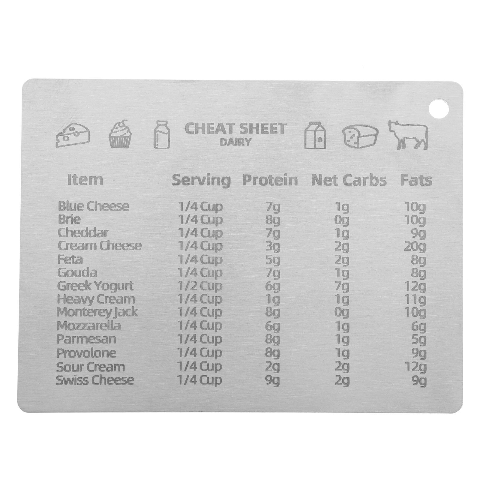 Compact Magnetic Measure Equiv - Kitchen Baking Conversion Chart avis et prix