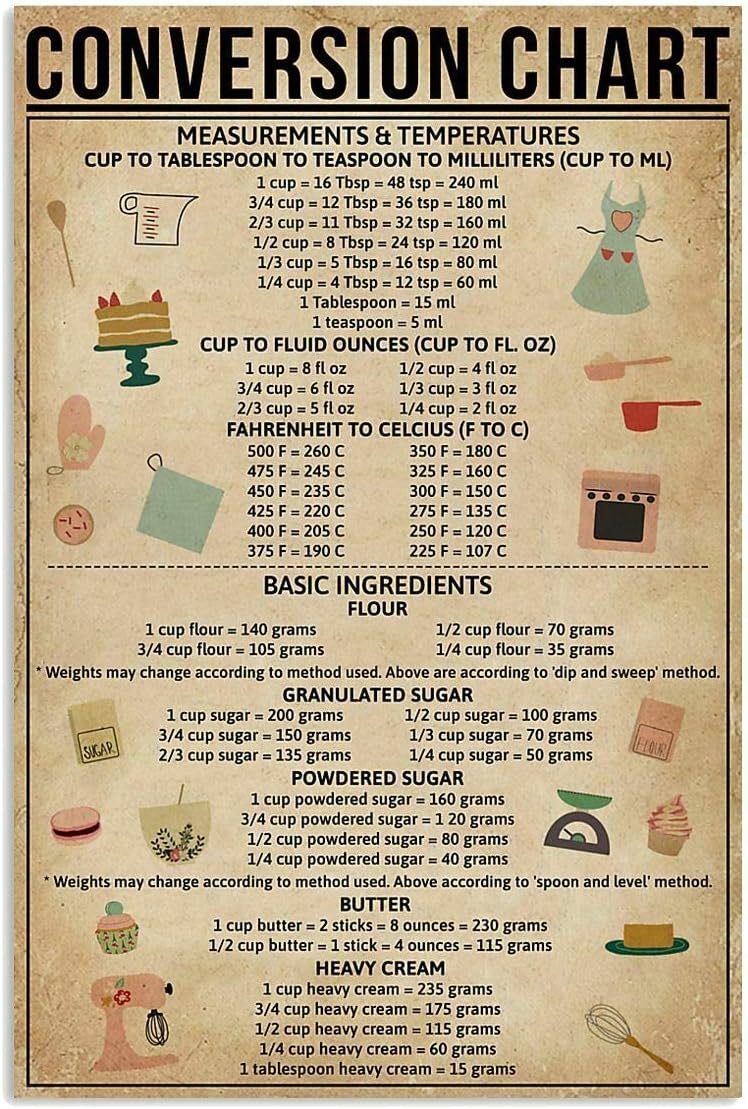 Pozino Conversion Chart Baking - Kitchen Baking Conversion Chart avis et prix