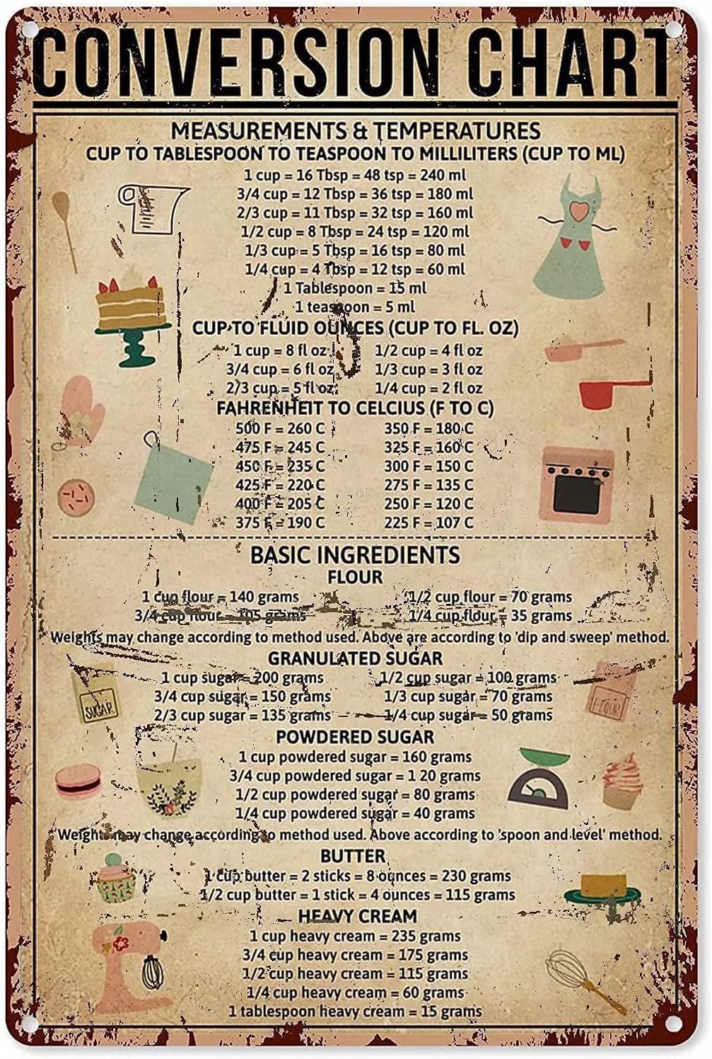 Baking Knowledge Metal Tin Sig - Kitchen Baking Conversion Chart avis et prix